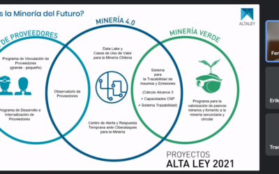 Alta Ley: “Queremos ser referentes a futuro en lo que es la economía digital global”